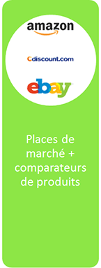 e-commerce : place de marché et comparateurs de produits